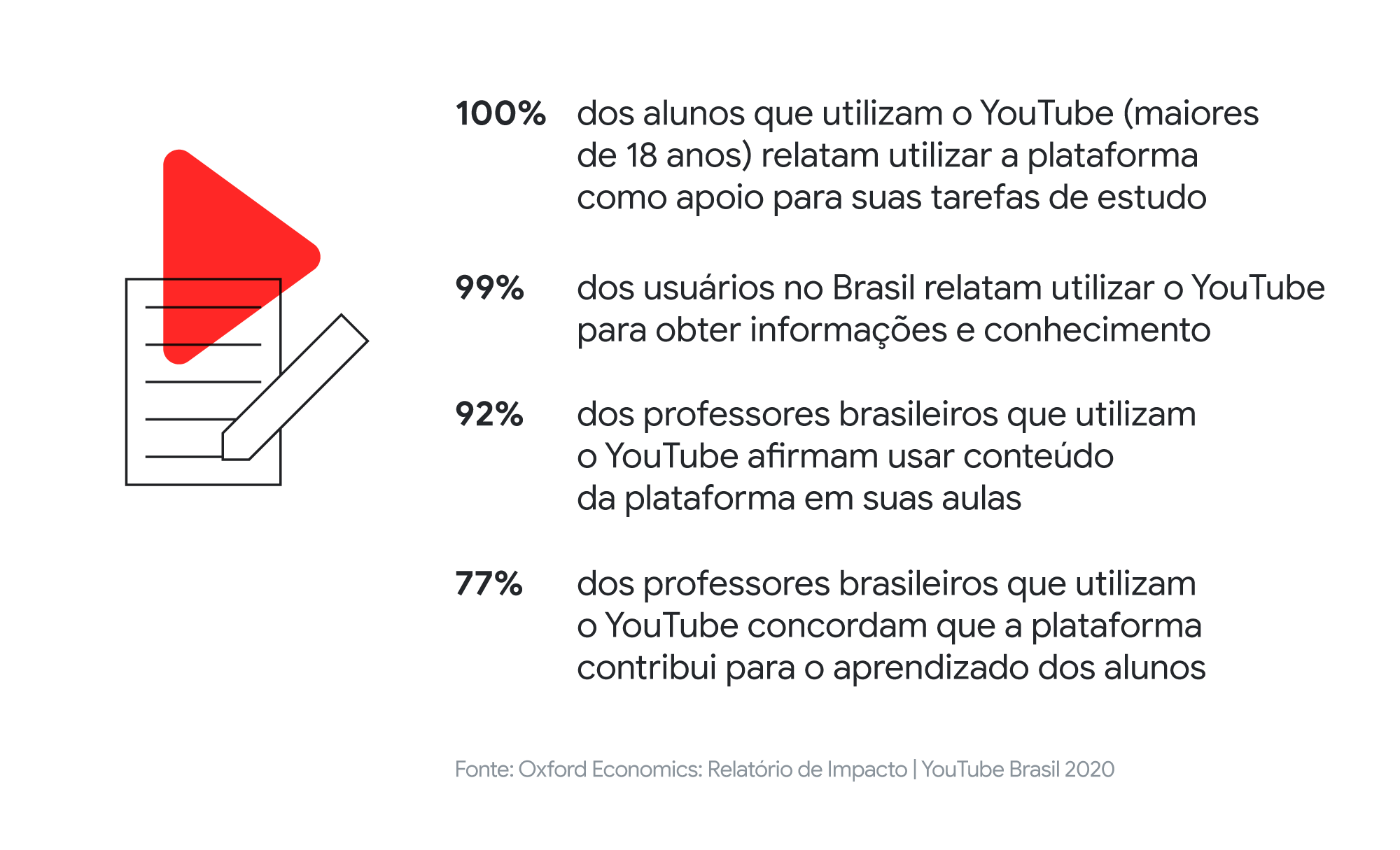 Aprendizagem