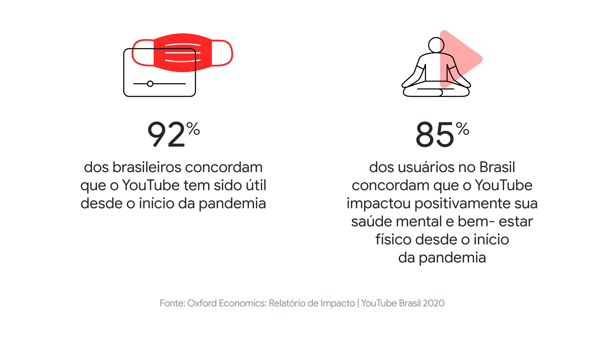 Ajuda durante a pandemia